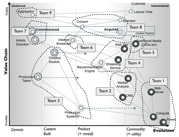 Map of a TV company from 2015 with organizational details.